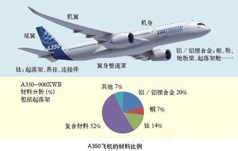 深入剖析:新型环保材料——未来绿色建材的方向